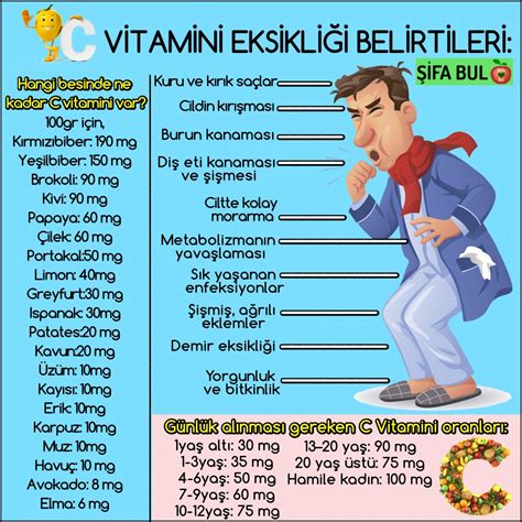c vitamini eksikliği ne yemeli